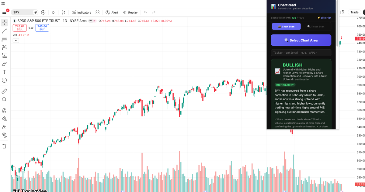 ChartRead - Scan Charts with AI